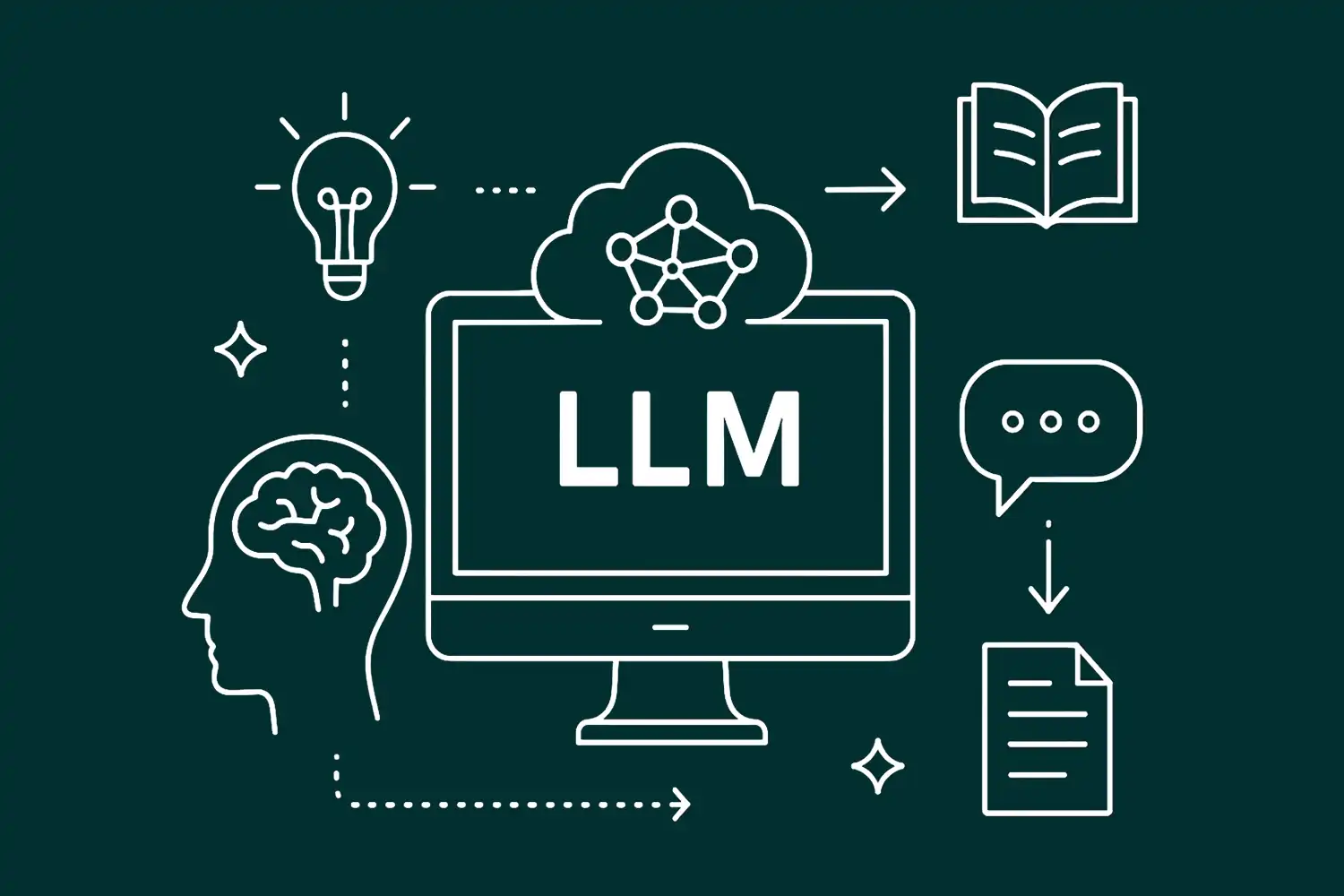 AI og LLM'er: Den Komplette Guide til Kunstig Intelligens. Alle snakker om kunstig intelligens og ChatGPT, men hvad er det egentlig? Her får du den fulde forståelse af, hvad der sker bag kulisserne, når AI forstår og genererer menneskelig tekst.